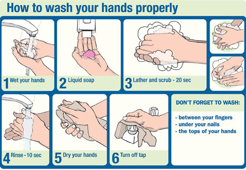 hand washing கை கழுவ கற்றுக்கொள்ளுங்கள்  உலகம் முழுவதும் டயேரியா நோய்க்கு ஆண்டு தோறும் சுமார் இருபத்து ஐந்து இலட்சம் பேர் உயிரிழக்கிறார்கள் என்கிறது உலக நலவாழ்வு நிறுவனத்தின் புள்ளி விவரம் ஒன்று.  பெரும்பாலும் வளரும் நாடுகளிலும், பிந்தங்கிய நாடுகளிலும் உள்ள மக்களே இந்த நோய்க்கு இலக்காகின்றனர்.  இந்த டயேரியா நோயின் தாக்கத்தை முப்பது விழுக்காடு வரை குறைப்பதற்குரிய வழி “கையை சுத்தமாகக் கழுவுவது” தான் என்னும் வியப்பூட்டும் ஆராய்ச்சி முடிவை அமெரிக்க ஆராய்ச்சியாளர்கள் வெளியிட்டுள்ளனர்.  பதினான்கு விதமான விரிவான ஆராய்ச்சியின் முடிவாக இந்த அறிக்கையை அவர்கள்சமர்ப்பித்திருக்கின்றனர். குறிப்பாக மருத்துவமனை, கழிவறை, பள்ளிக்கூடம் போன்ற இடங்களில் சென்று வரும்போதெல்லாம் சுத்தமாகக் கைகளைக் கழுவினாலே இந்த நோயை பெருமளவுக்கு தடுத்து விட முடியும் என்கின்றனர் அவர்கள்.  நகைப்புக்குரிய அல்லது தேவையற்ற ஆராய்ச்சி போல இது தோற்றமளித்தாலும் இது தரும் பயன் பெரும் வியப்பை அளிக்கிறது. சுமார் எட்டு இலட்சம் பேரை சாவிலிருந்து தடுக்க இந்த சிறு செயல் உதவுகிறது என்பது வியப்பை தருவதில் வியப்பில்லை தான்.  பல வேளைகளில் நாம் அலட்சியமாக இருந்து விடுகின்ற சிறு நிகழ்வினால் பெரிய நோய்க்கு இலக்காக நேரிடுகிறது என்பதை இந்த ஆராய்ச்சி நமக்கு சுட்டிக் காட்டுகிறது.  சுகாதாரமாக இருக்க வேண்டியதன் தேவையையும், குறிப்பாக கை கழுவ வேண்டியதன் அவசியத்தையும் இந்த ஆராய்ச்சி நமக்கு அழுத்தம் திருத்தமாகத் தெரிவிக்கின்றது.  அடிக்கடி கை கழுவ வேண்டியதன் அவசியத்தை மக்களிடம் கொண்டு சேர்ப்பதே ஒரு மிகப்பெரிய பணியாக இருக்கிறது, அவற்றை திறம்பட செயல்படுத்த வேண்டும் எனவும் அவர்கள் அந்த ஆராய்ச்சியில் குறிப்பிட்டுள்ளனர்.